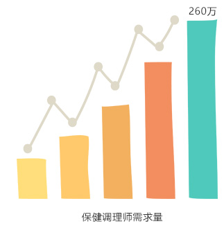 就业前景图例